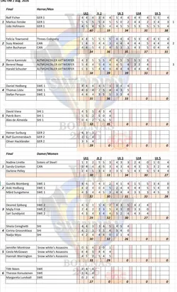 WM2026 Böllnas