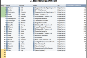 Bundesliga Herren3